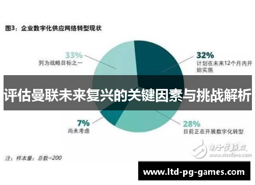 评估曼联未来复兴的关键因素与挑战解析