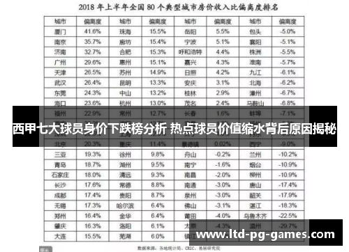 西甲七大球员身价下跌榜分析 热点球员价值缩水背后原因揭秘