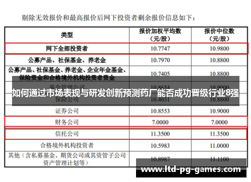 如何通过市场表现与研发创新预测药厂能否成功晋级行业8强