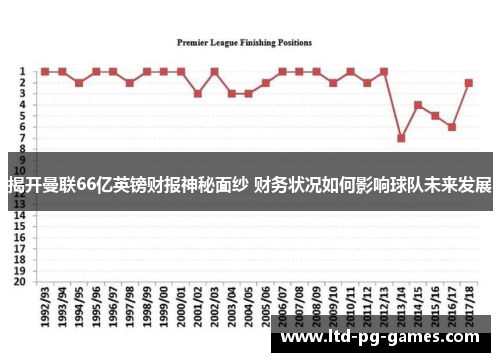 揭开曼联66亿英镑财报神秘面纱 财务状况如何影响球队未来发展