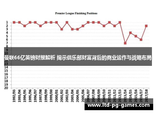 曼联66亿英镑财报解析 揭示俱乐部财富背后的商业运作与战略布局
