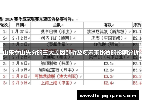 山东泰山失分的三大原因剖析及对未来比赛的影响分析