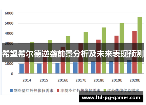 希望希尔德逆袭前景分析及未来表现预测