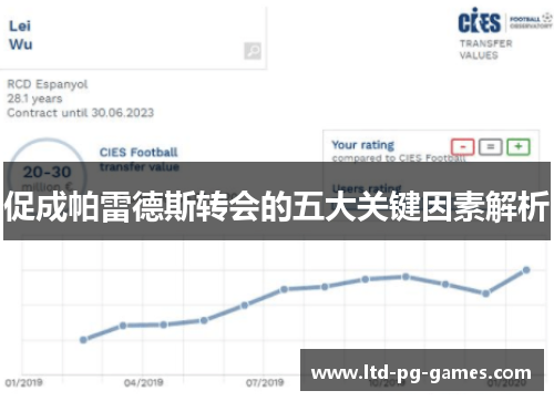 促成帕雷德斯转会的五大关键因素解析