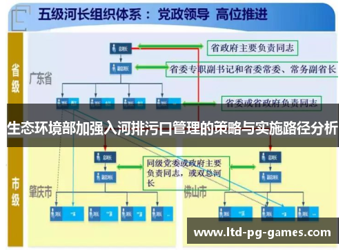 生态环境部加强入河排污口管理的策略与实施路径分析