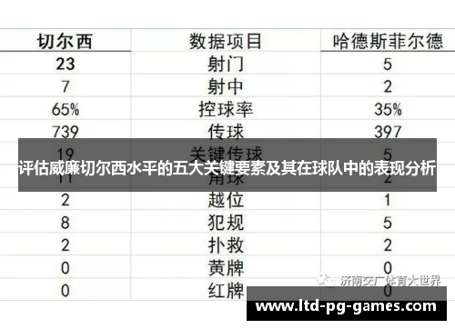 评估威廉切尔西水平的五大关键要素及其在球队中的表现分析