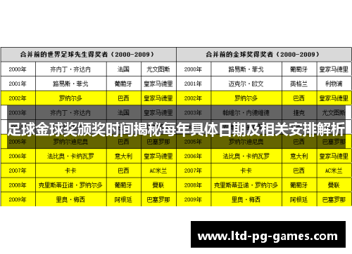 足球金球奖颁奖时间揭秘每年具体日期及相关安排解析