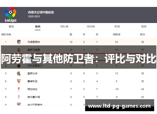阿劳霍与其他防卫者：评比与对比