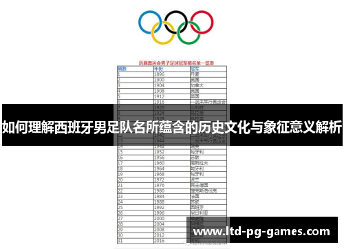 如何理解西班牙男足队名所蕴含的历史文化与象征意义解析