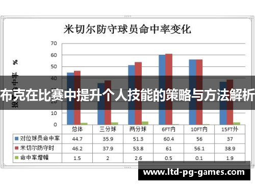 布克在比赛中提升个人技能的策略与方法解析