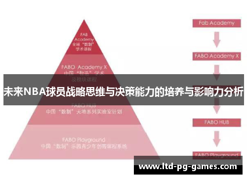 未来NBA球员战略思维与决策能力的培养与影响力分析 未来NBA球员战略思维与决策能力的培养与影响力分析
