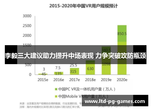 李毅三大建议助力提升中场表现 力争突破攻防瓶颈