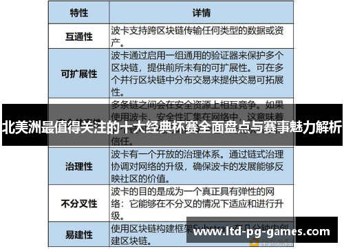 北美洲最值得关注的十大经典杯赛全面盘点与赛事魅力解析 北美洲最值得关注的十大经典杯赛全面盘点与赛事魅力解析