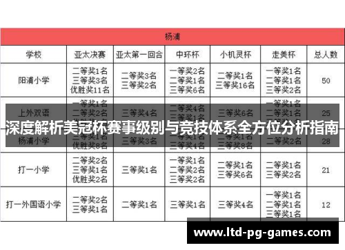 深度解析美冠杯赛事级别与竞技体系全方位分析指南 深度解析美冠杯赛事级别与竞技体系全方位分析指南