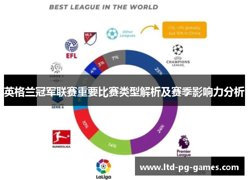 英格兰冠军联赛重要比赛类型解析及赛季影响力分析 英格兰冠军联赛重要比赛类型解析及赛季影响力分析