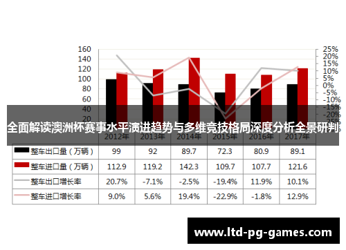 全面解读澳洲杯赛事水平演进趋势与多维竞技格局深度分析全景研判 全面解读澳洲杯赛事水平演进趋势与多维竞技格局深度分析全景研判