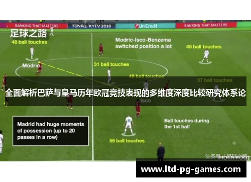 全面解析巴萨与皇马历年欧冠竞技表现的多维度深度比较研究体系论 全面解析巴萨与皇马历年欧冠竞技表现的多维度深度比较研究体系论
