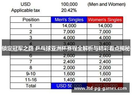 锁定冠军之路 乒乓球亚洲杯赛程全解析与精彩看点揭秘 锁定冠军之路 乒乓球亚洲杯赛程全解析与精彩看点揭秘