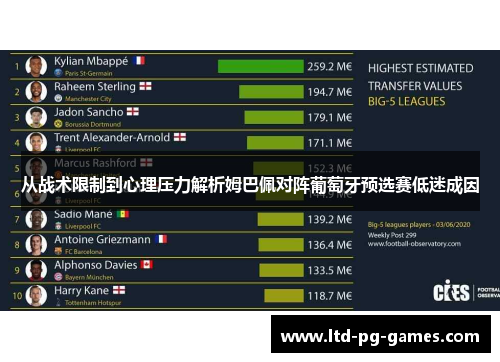 从战术限制到心理压力解析姆巴佩对阵葡萄牙预选赛低迷成因 从战术限制到心理压力解析姆巴佩对阵葡萄牙预选赛低迷成因
